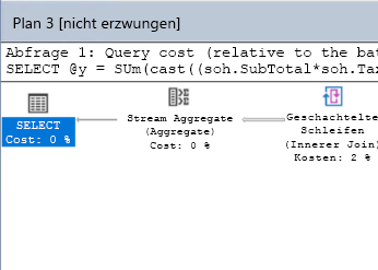 Screenshot des Abfrageplans für die Arbeitsauslastung