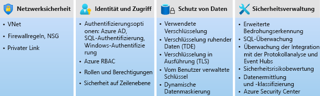 Abbildung zur Veranschaulichung der Sicherheit auf Unternehmensniveau