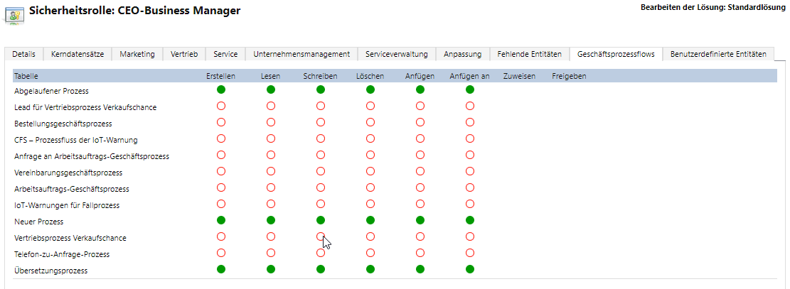 Screenshot des Bildschirms mit dem Zuweisen von Berechtigungen zu einem Geschäftsprozessfluss