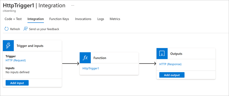 Screenshot: Horizontales Flussdiagramms mit einem Trigger und Eingaben, die zur Funktion führen. Die Funktion führt zu Ausgaben.