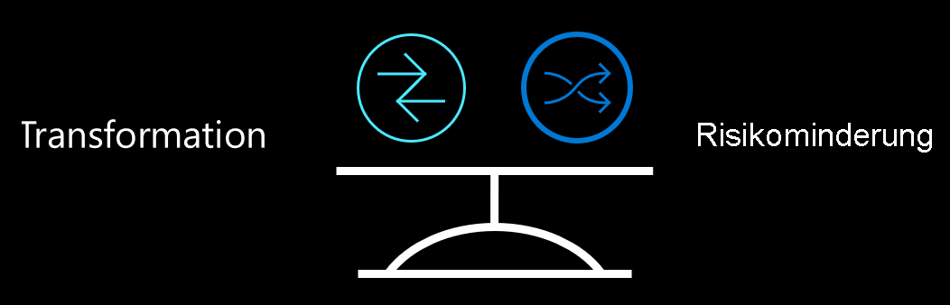 Diagramm, das den Ausgleich von Transformation und Risikominderung zeigt.