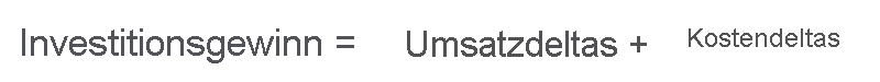 Image of a math equation that shows that gain from investment equals revenue deltas plus cost deltas.