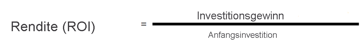 Image of a math equation that shows that R O I equals gain from investment divided by cost of investment.