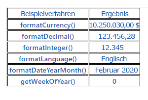 Screenshot der HTML-Tabelle zur Veranschaulichung verschiedener Methoden und Verwendungen