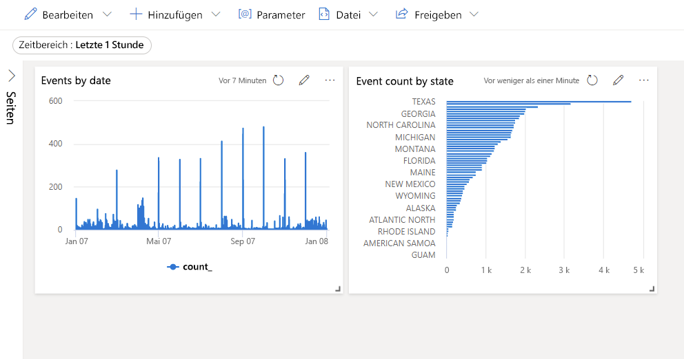 Screenshot of dashboard with two tiles.