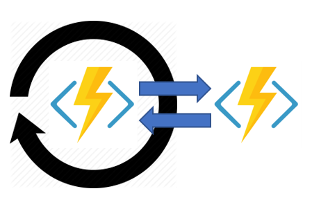 Diagramm, das ein Überwachungsmuster veranschaulicht