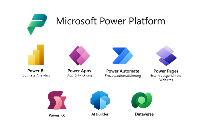 Diagramm mit allen in Microsoft Power Platform enthaltenen Funktionen und Tools