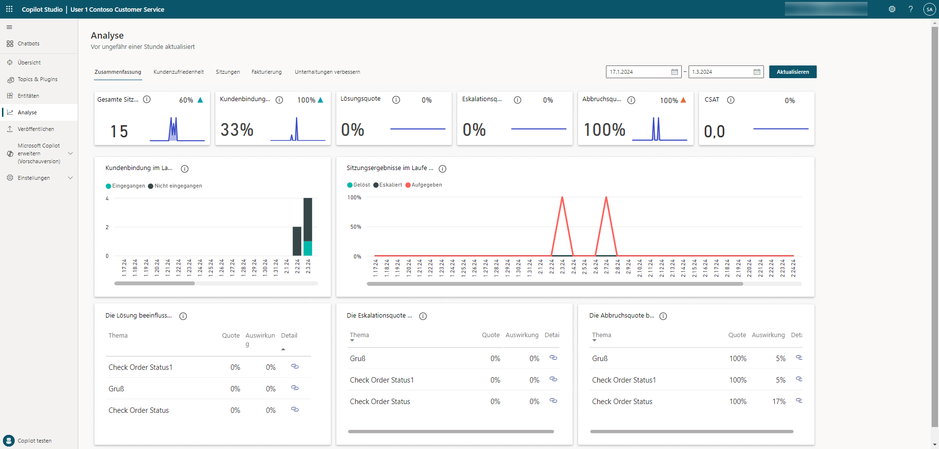 Screenshot der Analysenseite in Microsoft Copilot Studio.