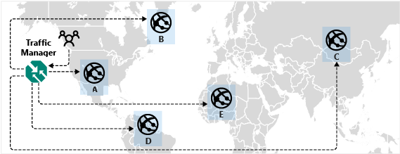 Diagram of an example showing Traffic Manager routing traffic to the best performing endpoint.