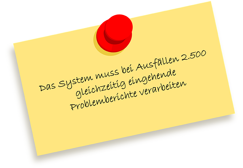 Hinweis mit dem Text: „Das System muss bei Ausfällen 2.500 gleichzeitig eingehende Kundenproblemberichte verarbeiten“.