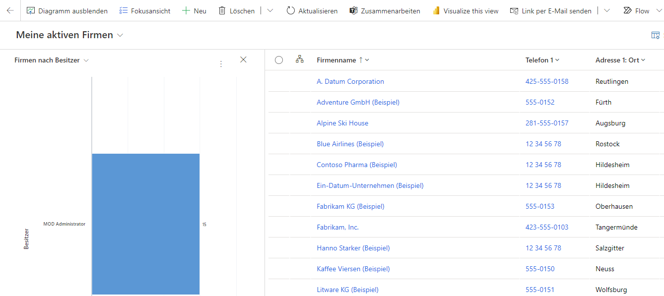 Screenshot eines Dynamics 365 Sales-Diagramms