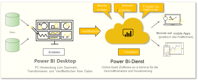 Konzeptionelle Grafik zu den in diesem Modul behandelten Aufgaben.