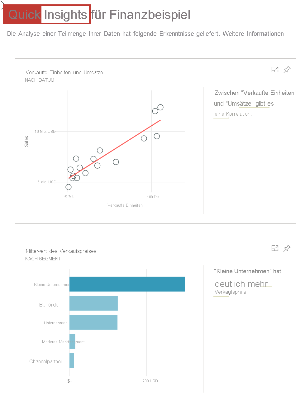 Screenshot mit Quick Insights-Ergebnissen für den Beispielbericht