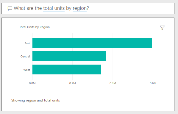 Screenshot des Q&A-Beispiels: „What are the total units by region?“ (Wie lautet die Gesamtzahl der Einheiten pro Region?)