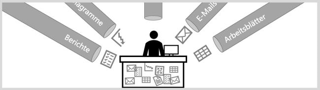 Diagramm einer Datenüberladung mit Berichten, Diagrammen, E-Mails und Tabellen