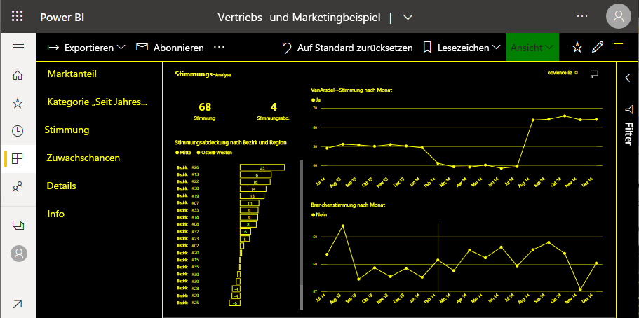 Screenshot des Berichts in gelb und schwarz