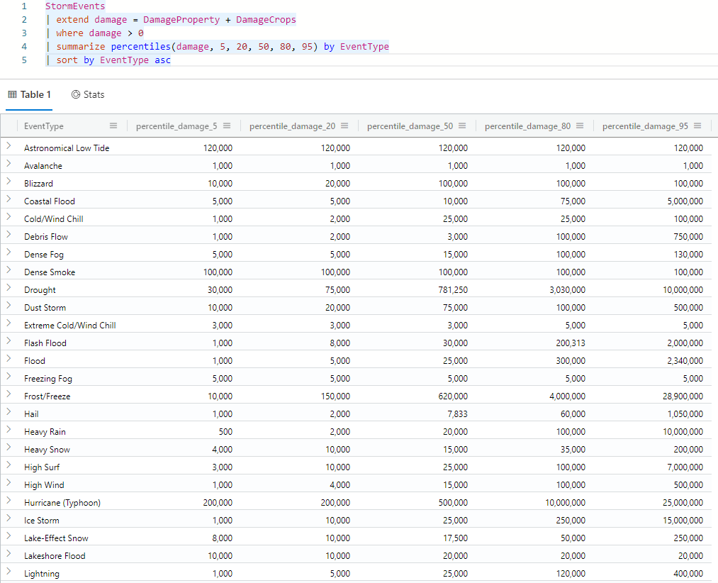 Screenshot: Ergebnisse der percentiles-Aggregationsfunktion