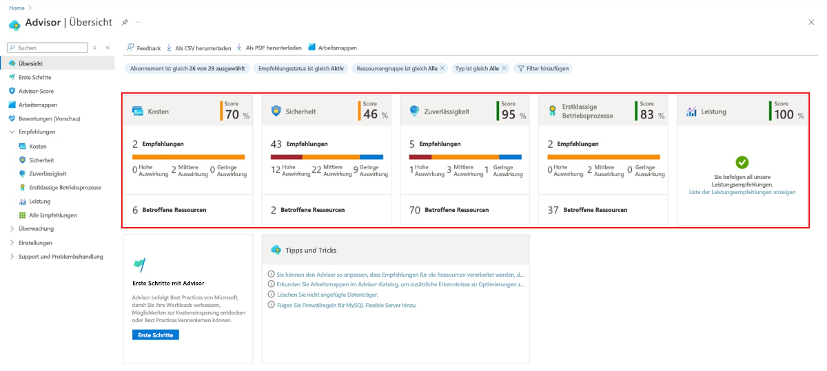 Screenshot: das Advisor-Dashboard mit fünf Empfehlungskacheln