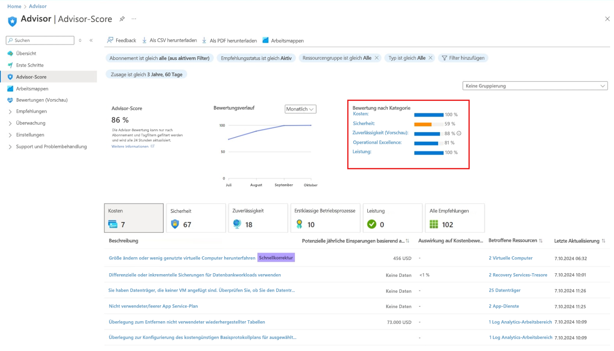 Screenshot: die Kategoriescores auf der Advisor-Score-Seite