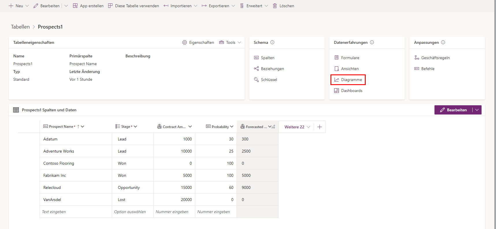 Screenshot des Tabelleneditor-Bildschirms mit den verschiedenen Bereichen und der ausgewählten Diagramme unter Datenerlebnisse