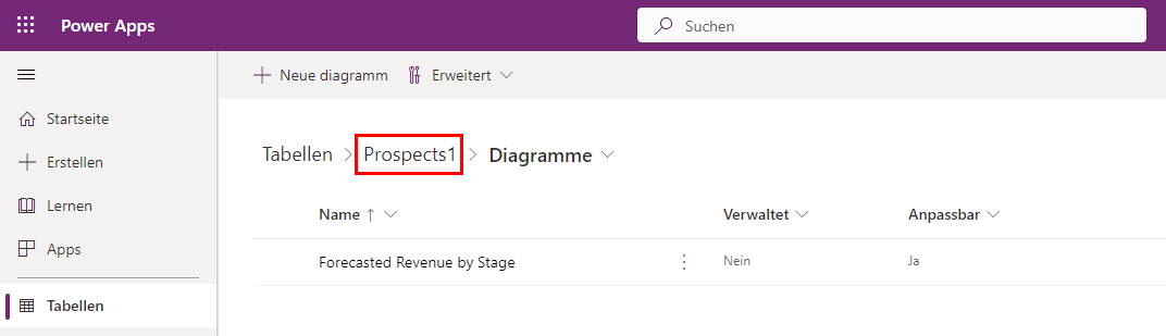 Screenshot des Bildschirms mit der Diagrammliste mit hervorgehobenem Tabellennamen