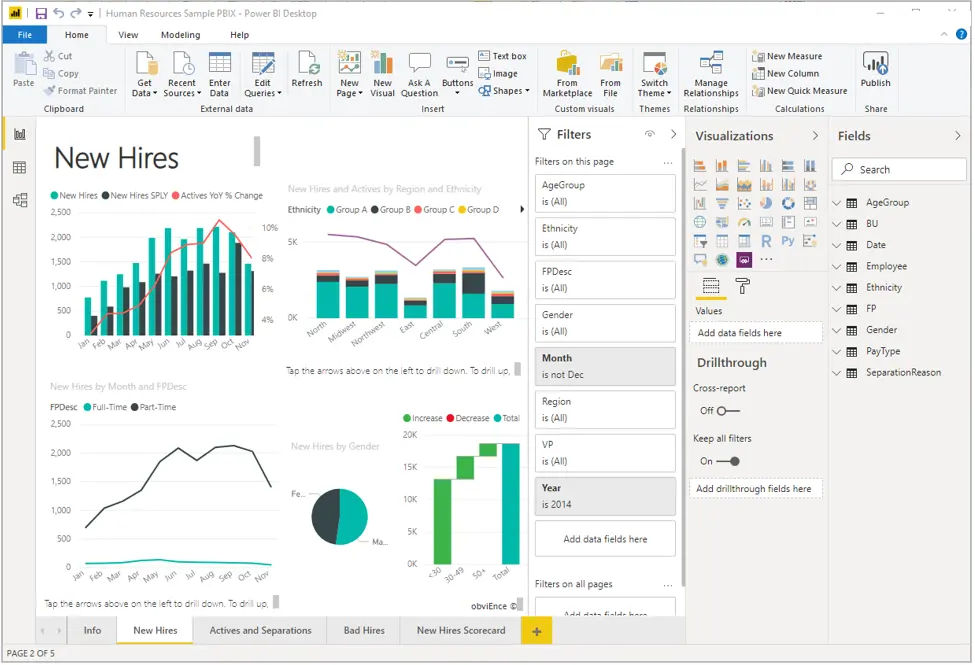 Screenshot eines Berichts in Power BI Desktop.