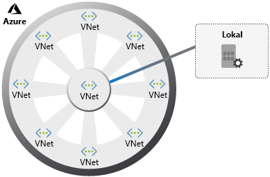 Diagram of a hub-spoke architecture.