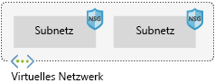 Image showing Azure Virtual Network component architecture.