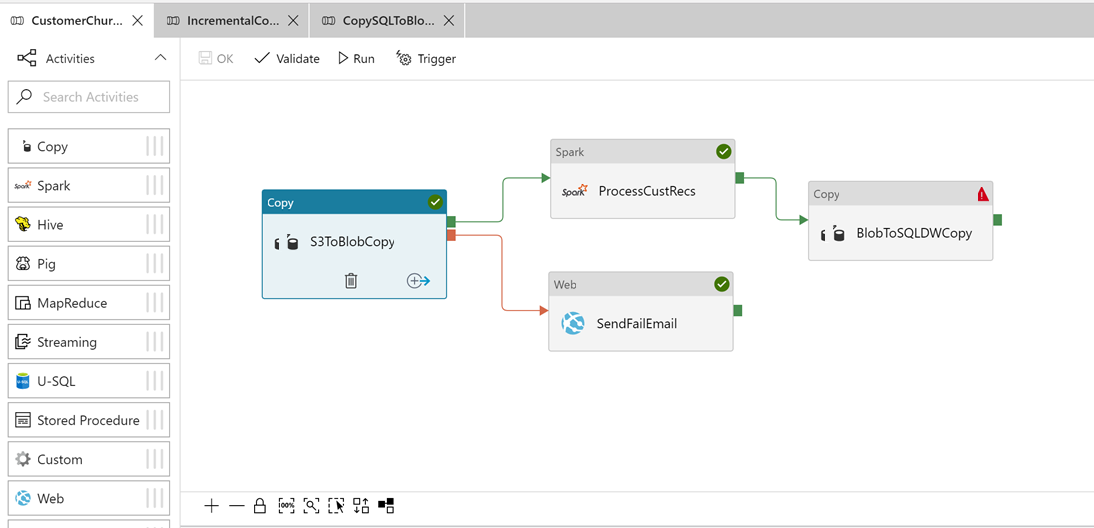 Screenshot des Erstellungs- und Überwachungstools von Azure Data Factory.