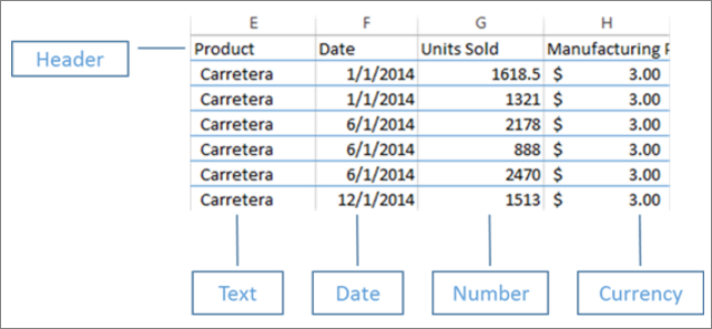 Screenshot von in Excel organisierten Daten