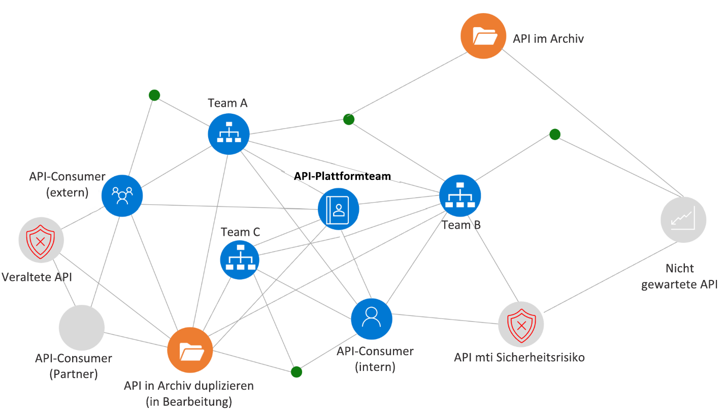 Screenshot: API-Verbreitung