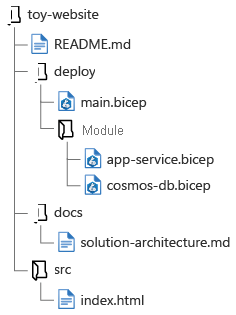 Diagramm, das eine Ordnerhierarchie veranschaulicht.