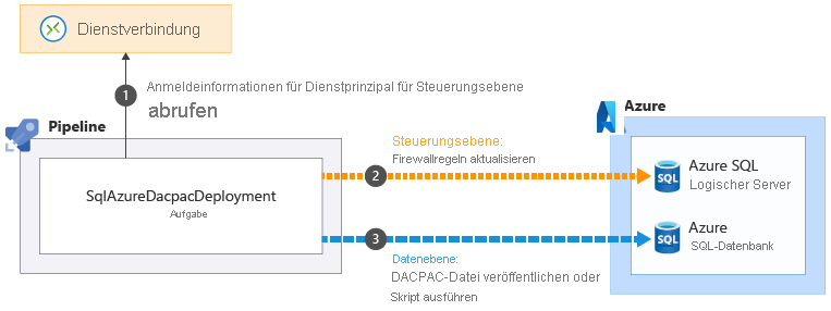 Diagram that shows the firewall update process.