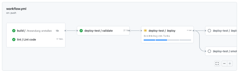 Screenshot: GitHub mit Anzeige der Aufträge zur Workflowausführung