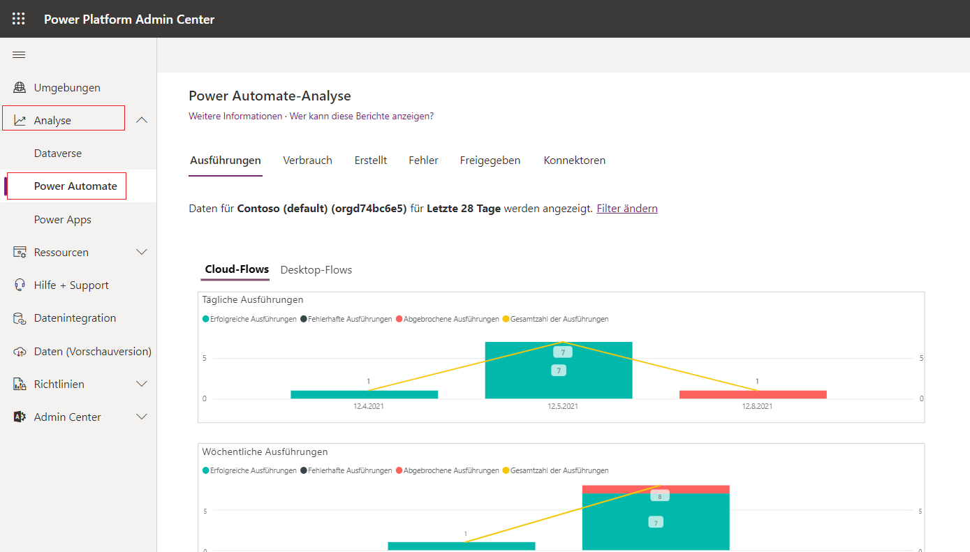 Screenshot der Seite „Analyse“ von Power Automate mit dem Navigationsbereich, in dem „Analyse“ erweitert und hervorgehoben ist, und dem hervorgehobenen Power Automate darunter 