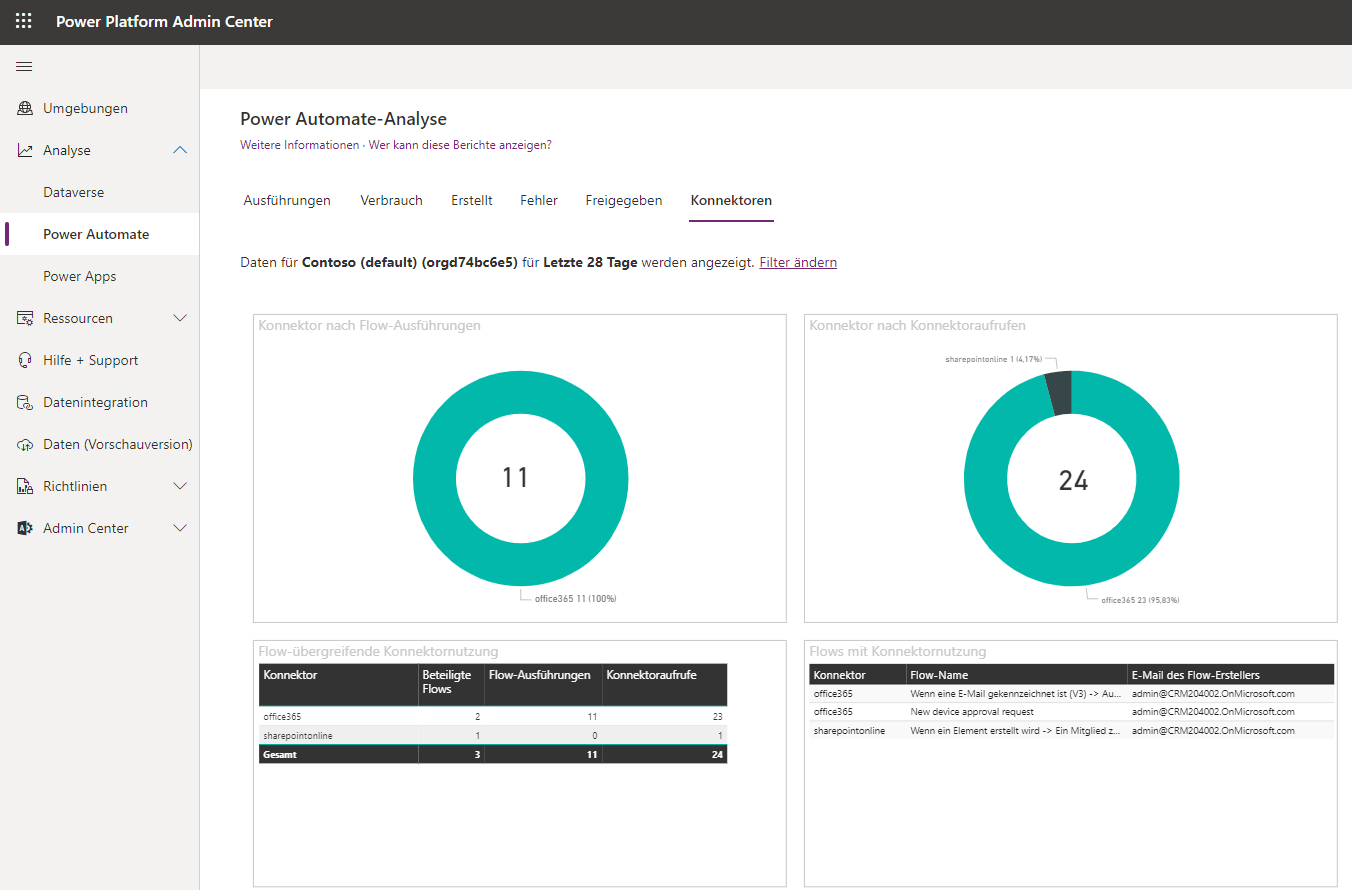 Screenshot von Power Automate auf der Registerkarte „Konnektoren“