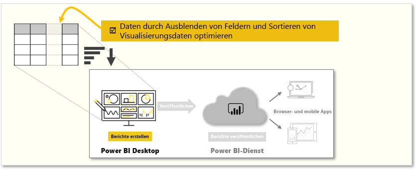 Konzeptionelle Grafik der Aufgaben in diesem Modul.