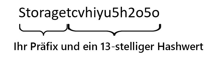 Abbildung einer Zeichenfolge, die durch Verkettung des Worts „Storage“ mit einem aus 13 Zeichen bestehenden Hashwert erstellt wurde, der sowohl Groß- als auch Kleinbuchstaben enthält