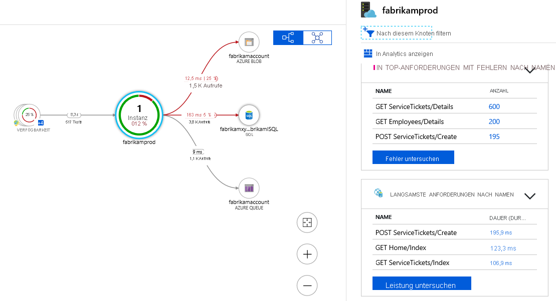 Screenshot: Komponentendetails in der Anwendungsübersicht