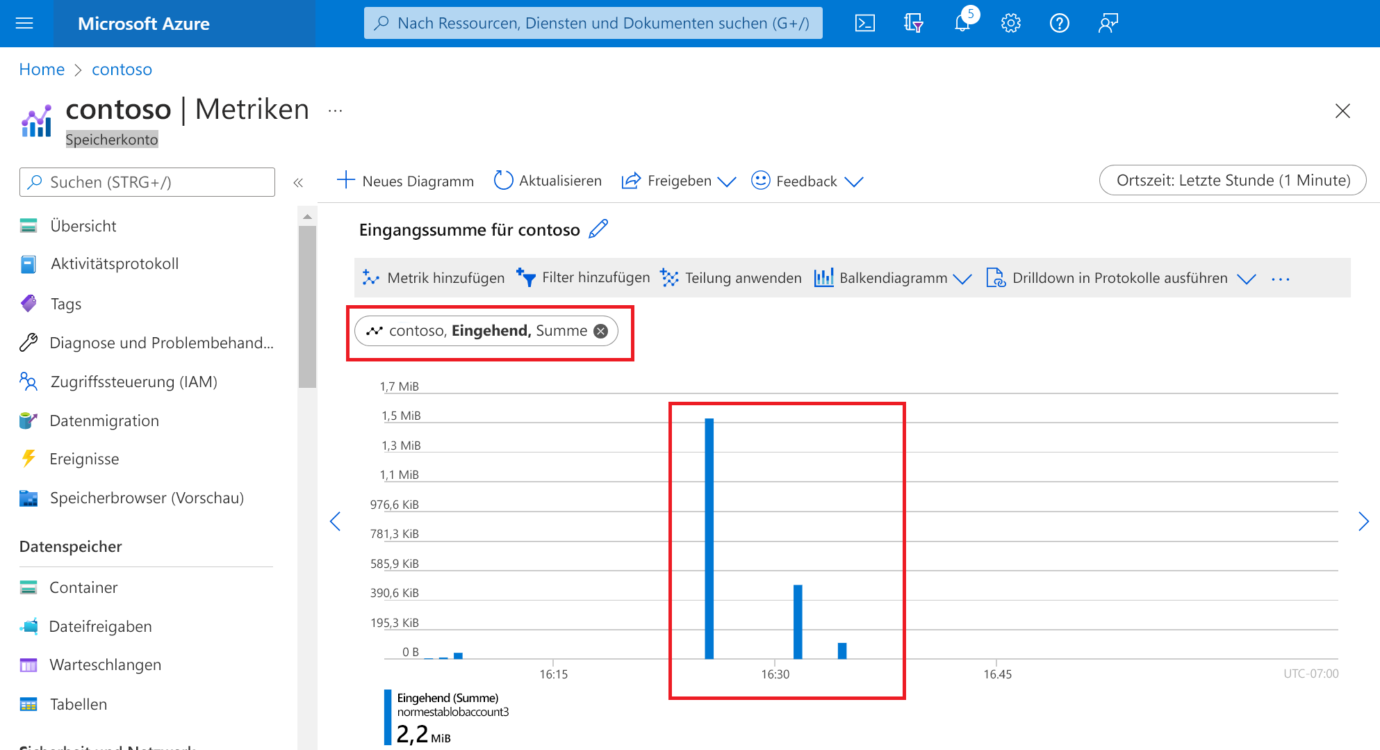 Screenshot of a bar chart showing upload operations in Metrics Explorer.