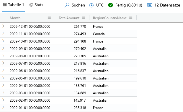 Screenshot der Abfrage mit dem Verknüpfungsoperator (join) und den Ländern/Regionen mit dem niedrigsten Umsatz