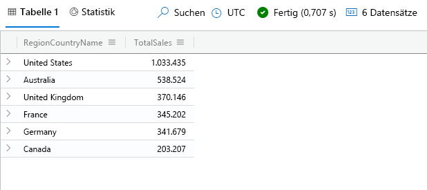 Screenshot des Suchoperators (lookup) mit Abfrage und Ergebnissen des Gesamtumsatzes pro Land/Region