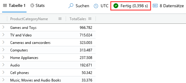 Screenshot: Lookup-Operator mit Abfrage und Ergebnissen des Gesamtumsatzes pro Produkt.