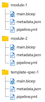 Abbildung: Dateisystemhierarchie mit zwei Modulen und einer Vorlagenspezifikation, jeweils mit einer zugeordneten Datei „metadata dot JSON“.