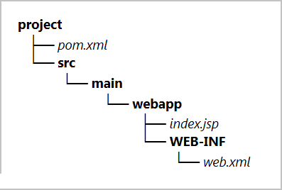 Screenshot des Projektordners und der Dateihierarchie.