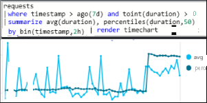 Screenshot von Log Analytics in Azure Monitor