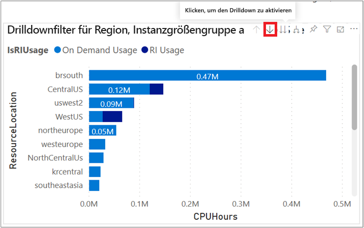 Screenshot der Cost Management-App mit Abdeckung der reservierten Instanzen.