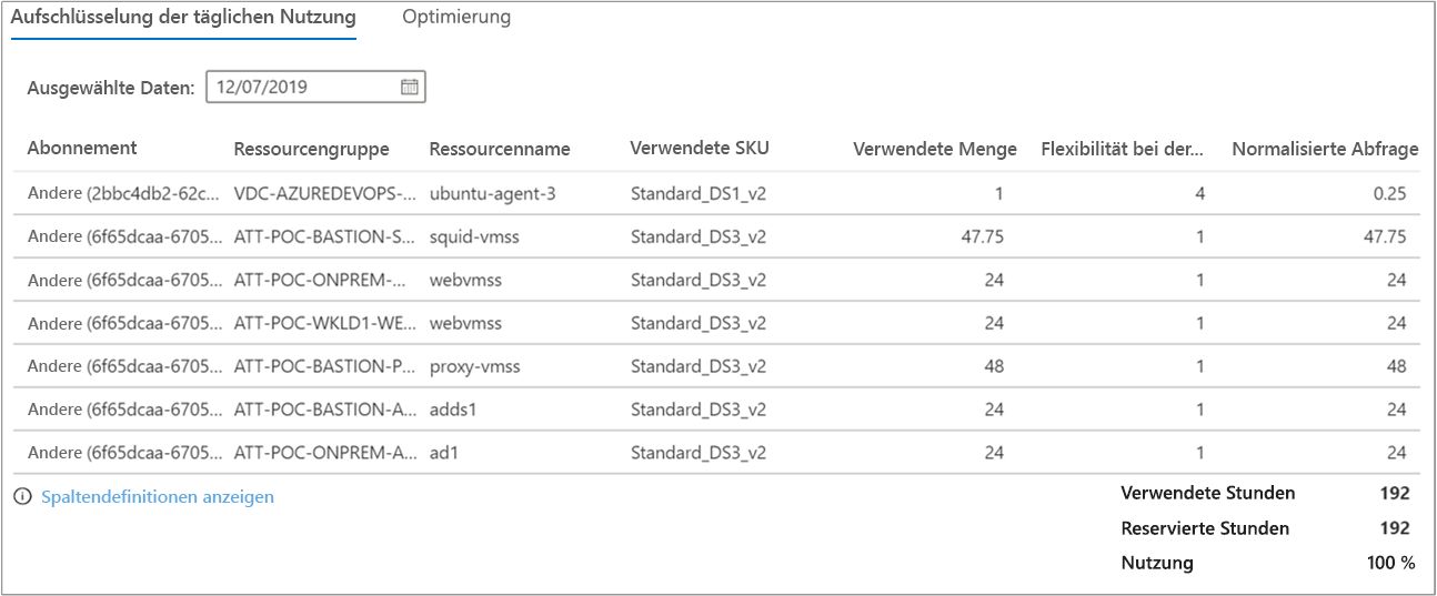 Screenshot der Aufschlüsselung der täglichen Nutzung.