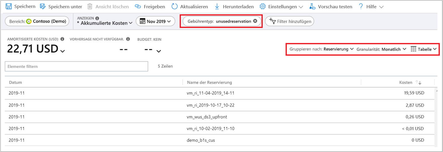 Screenshot der Auswahl in der Kostenanalyse zum Anzeigen nicht genutzter Reservierungen.