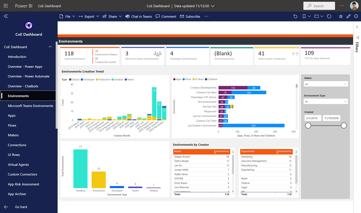 Screenshot der Center Of Excellence-Umgebungen